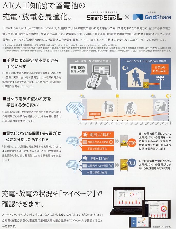 人工知能で蓄電池の充電・放電を最適化