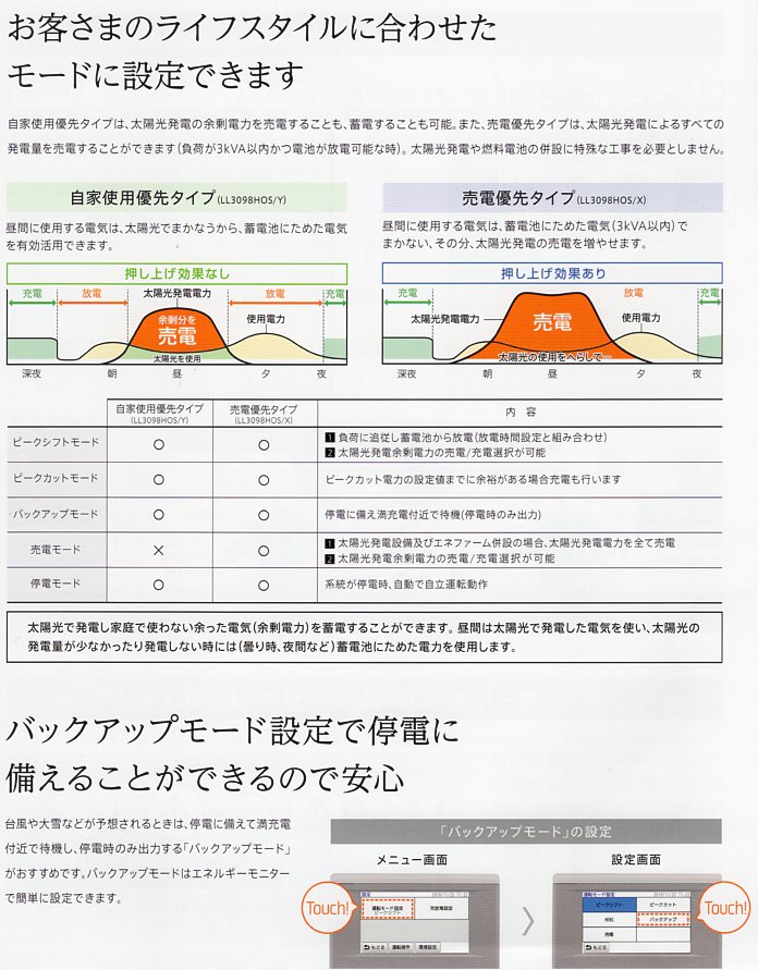 お客様のライフスタイルに合わせたモードに設定できます