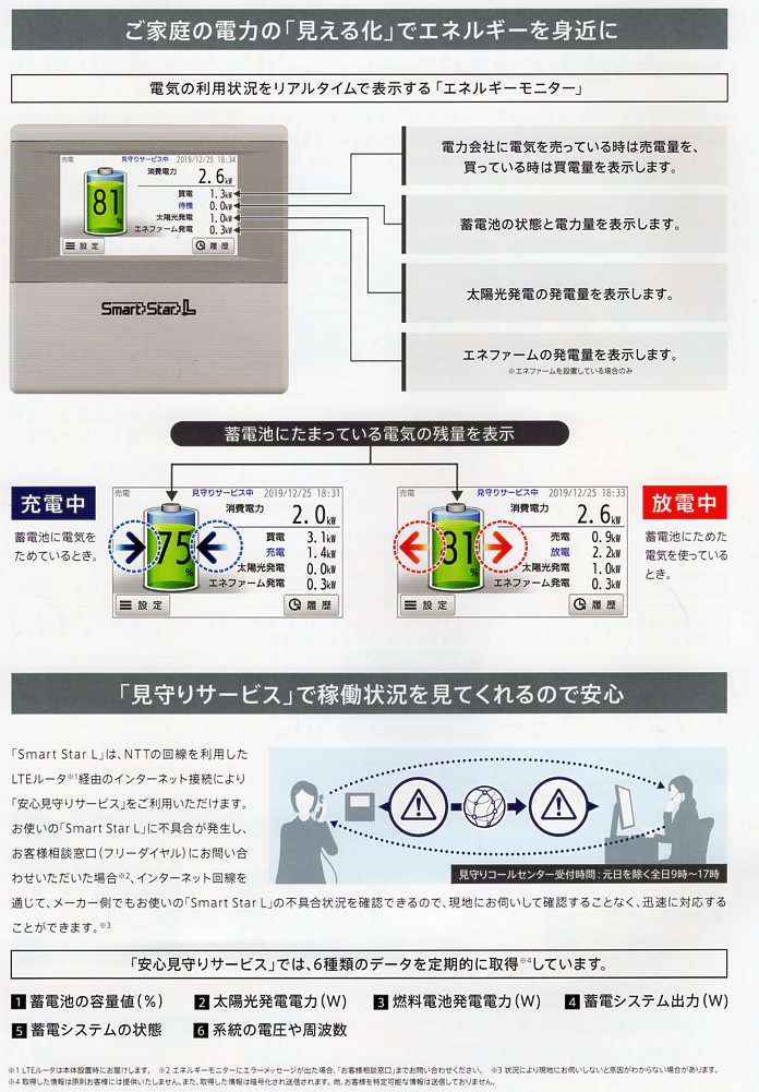 ご家庭の電力の「見える化」でエネルギーを身近に